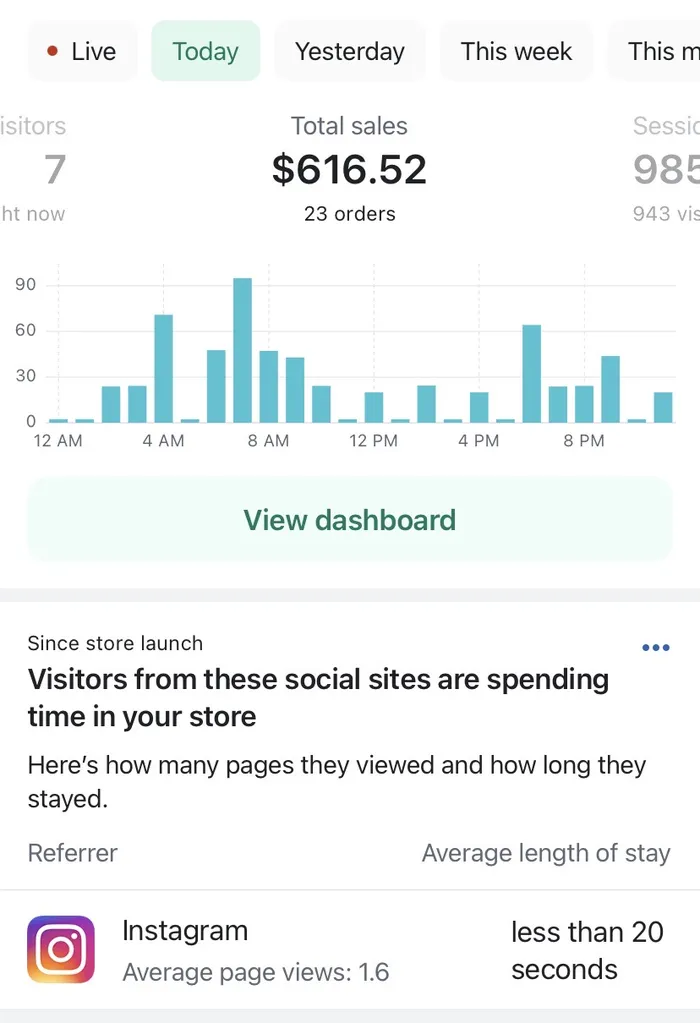 Dashboard Shopify toko dropship Amos: Sehari · ≈Rp6,2 juta, 23 order